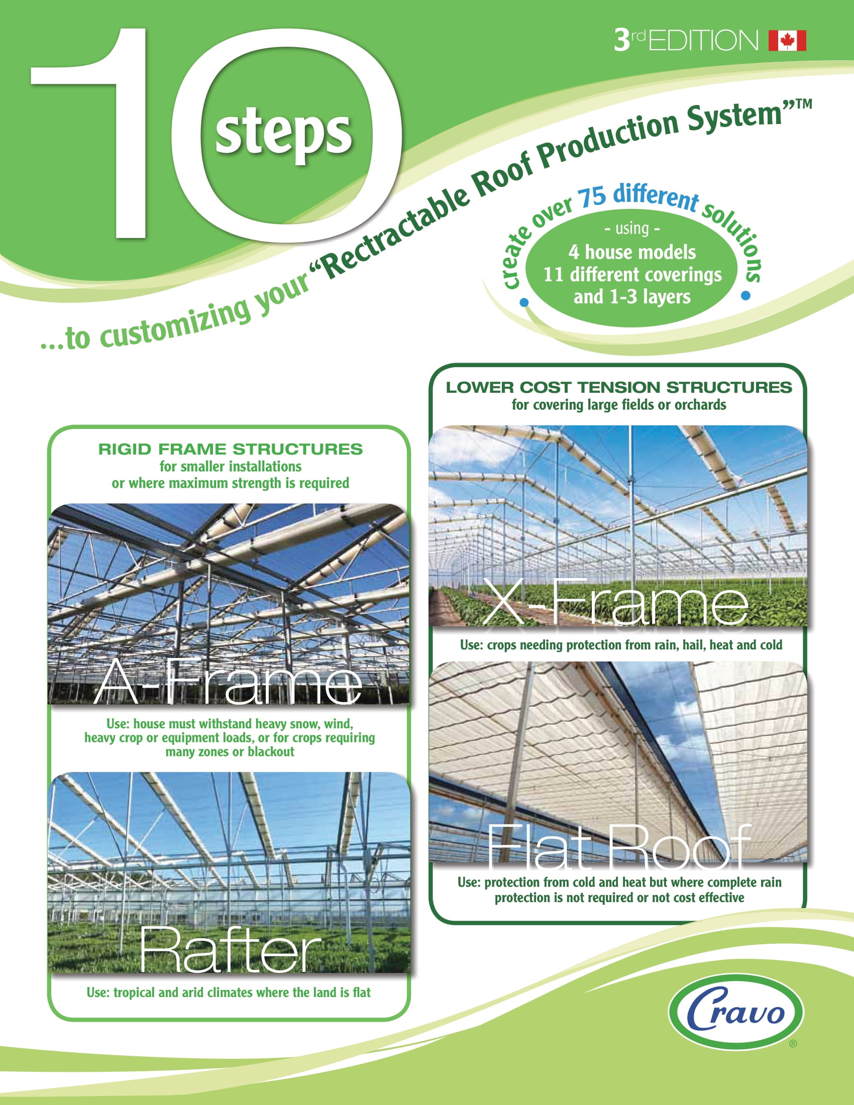 The 10 steps to create a retractable roof production system